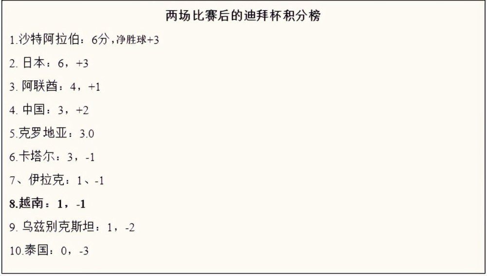 哈维对罗梅乌失去信心巴萨主帅哈维对罗梅乌失去了信心，俱乐部想找像前荷兰国家队球员戴维斯那样的强力后腰。